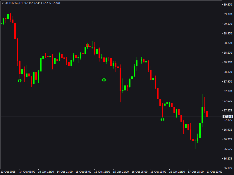 Twisted Binary Metatrader 4 Indicator