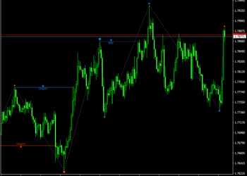 BoS & CHoCH Forex Indicator MT4