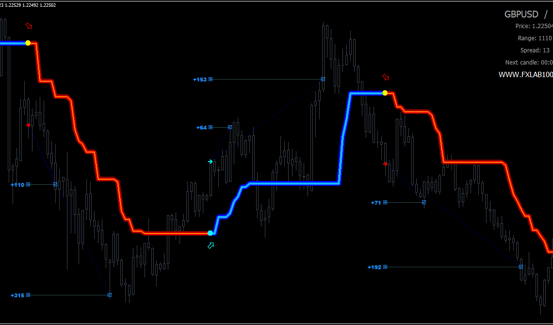 FX Lab 2 indicator signals