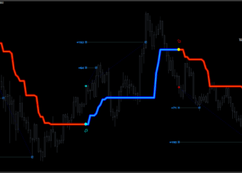 FX Lab 2 indicator signals
