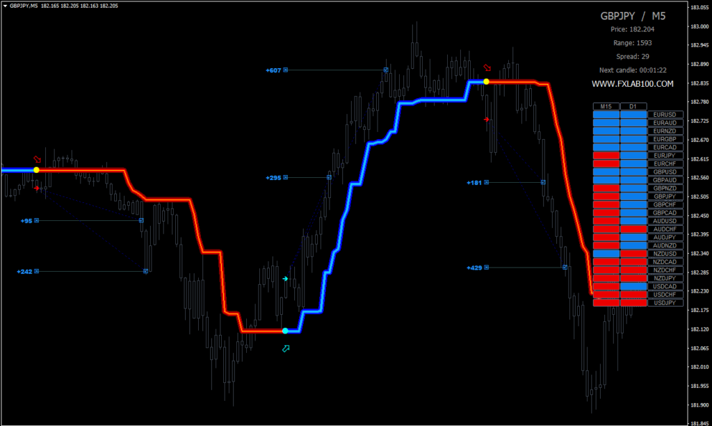 FX Lab 2 forex metatrader 4 system non repaint