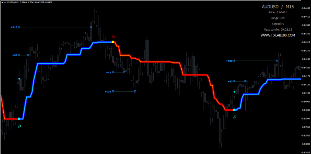 FX Lab 2 no repaint system