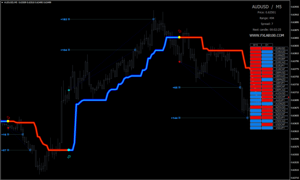 FX Lab 2 forex metatrader 4 indicator