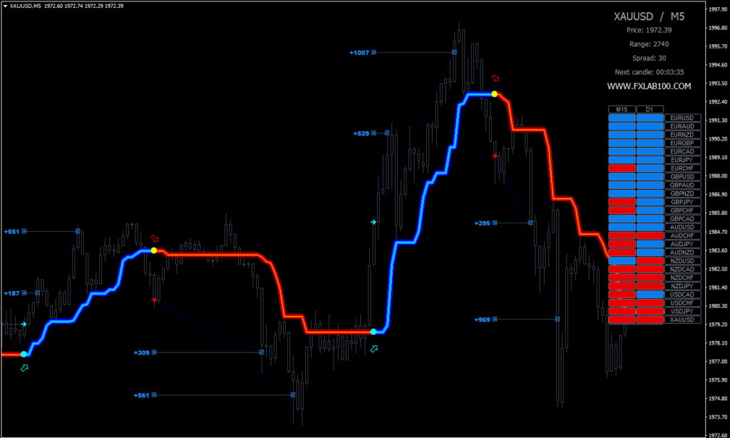 FX Lab 2 forex metatrader 4 indicator non repaint