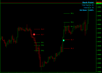 dark point indicator mt4