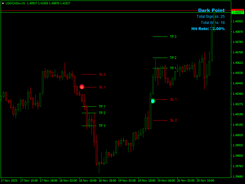 dark point indicator mt4