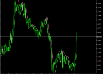 supertrend hull indicator mt5