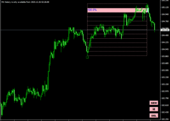 Gann Swing Trading Indicator For MT4