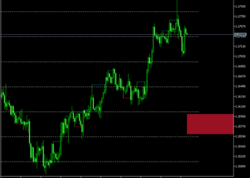 Market Structure Volume Distribution Indicator For MT5