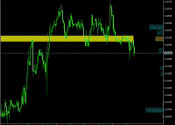 Money Flow Profile Indicator MT5