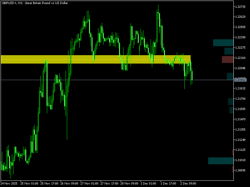Money Flow Profile Indicator MT5