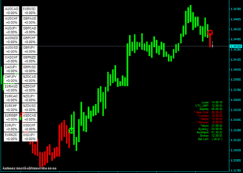 Forex Alozard Trading System For MT4