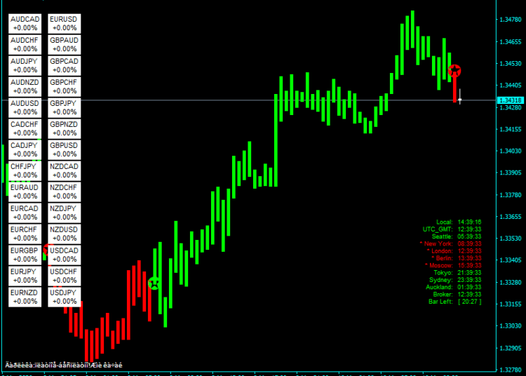 Forex Alozard Trading System For MT4