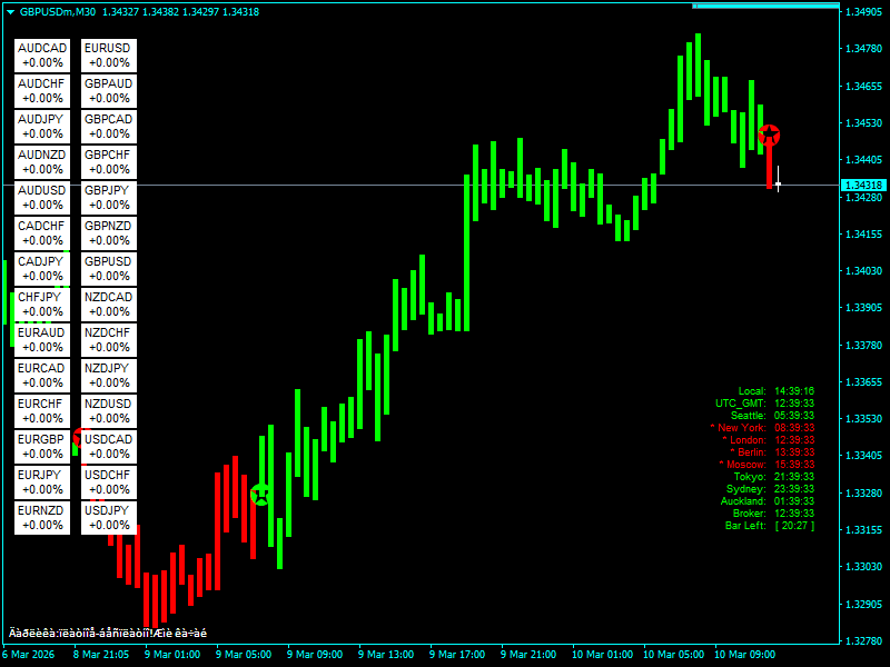 Forex Alozard Trading System For MT4