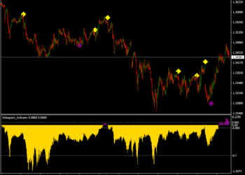 Trend Reversal forex MT4 Trading System