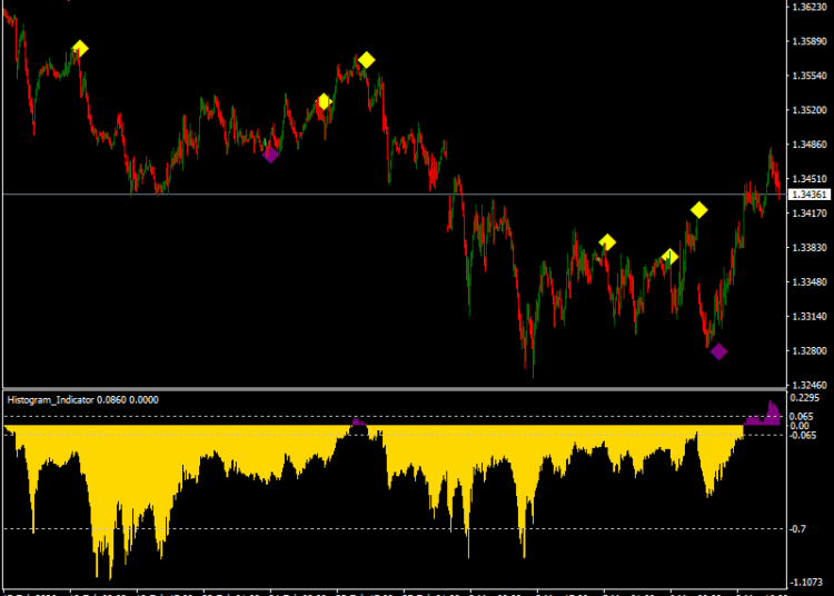 Trend Reversal forex MT4 Trading System