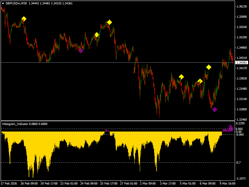 Trend Reversal forex MT4 Trading System