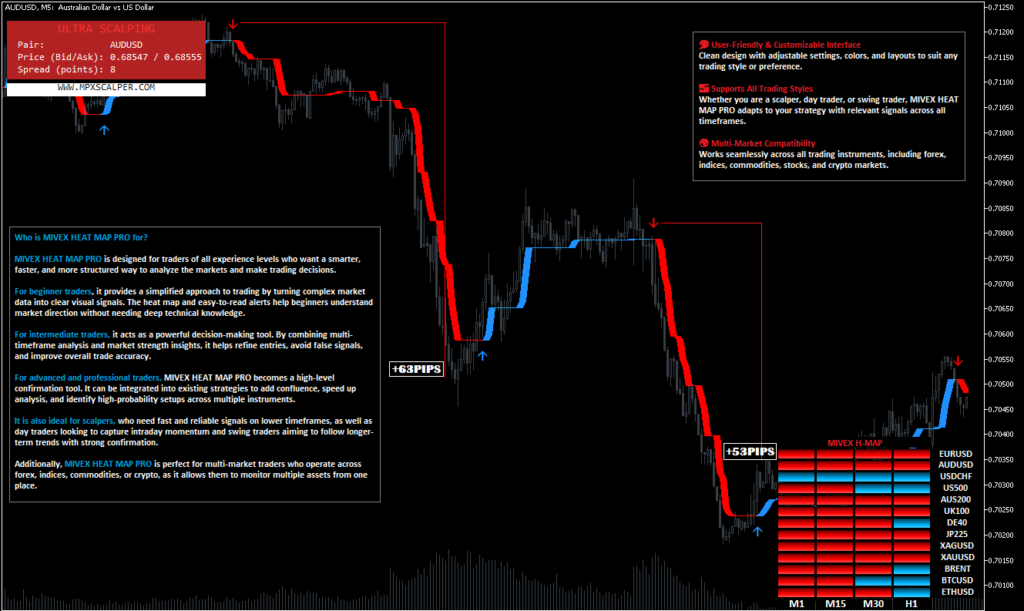 Mivex-forex-chart-2