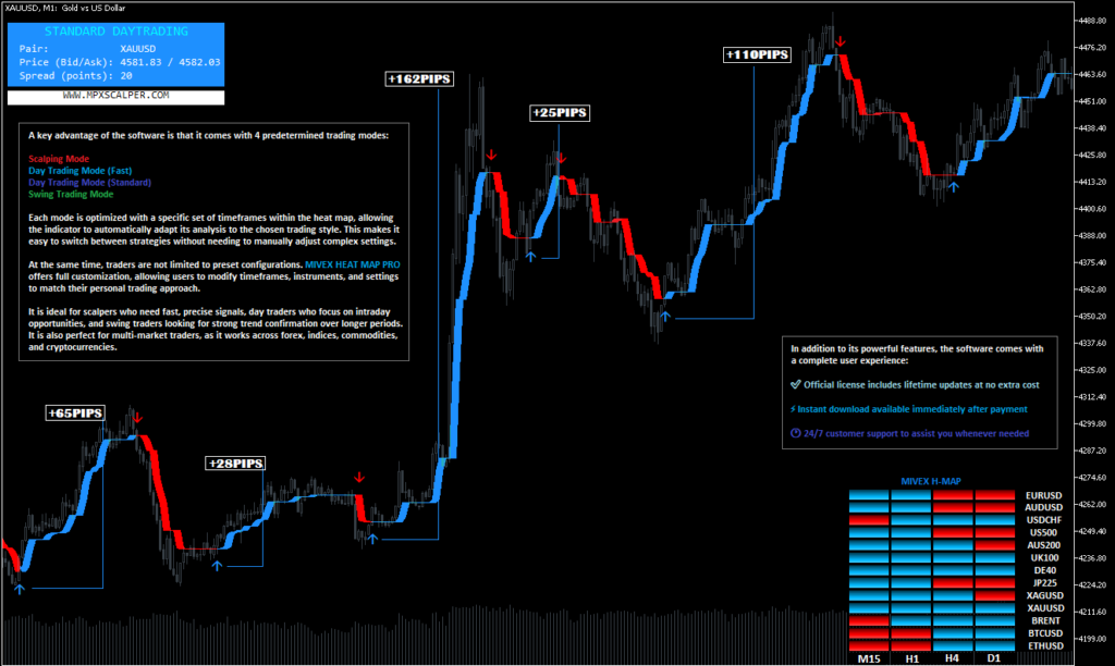 Mivex-forex-chart-3