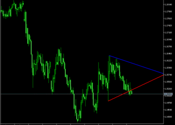 Auto Trend Lines Indicator For MT5