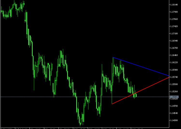 Auto Trend Lines Indicator For MT5