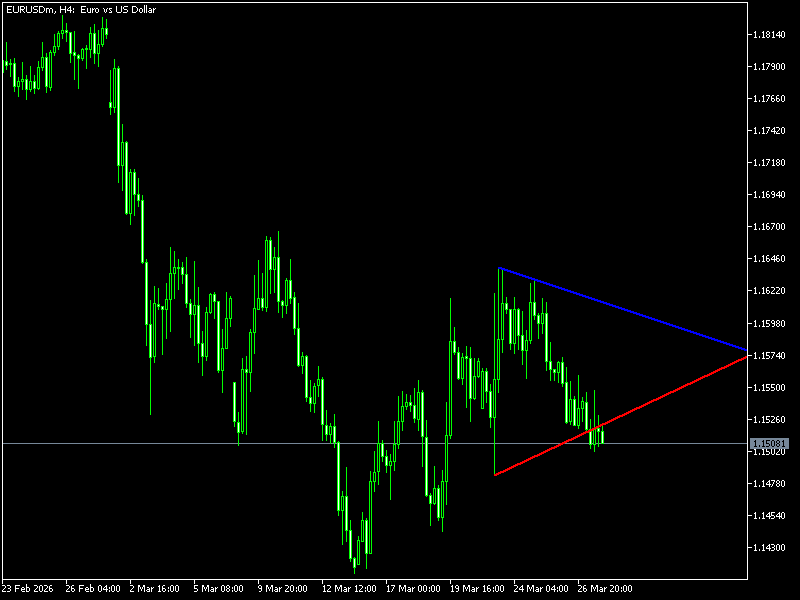 Auto Trend Lines Indicator For MT5