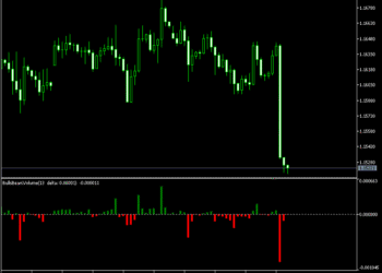 Bulls Bears Volume Indicator For MT5