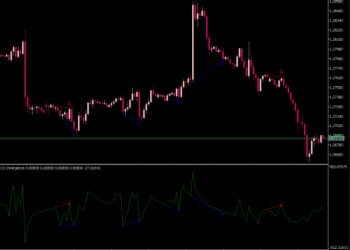 CCI Divergence Indicator For MT5