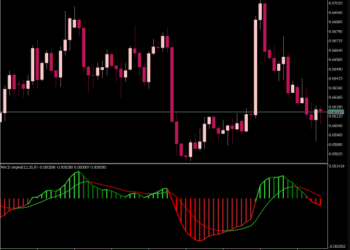 Color MACD MTF Indicator For MT5