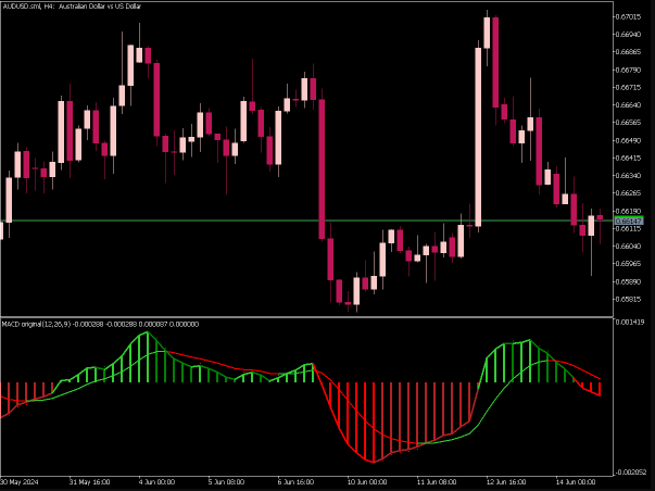 Color MACD MTF Indicator For MT5