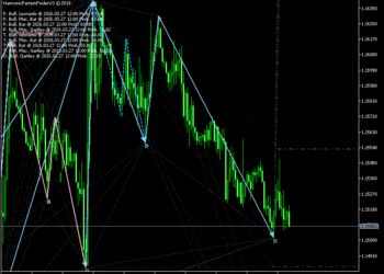 Harmonic Patterns Scanner Indicator For MT5