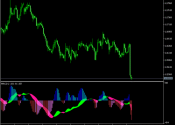 MACD with 2 Lines V2 Indicator For MT5