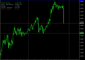 Position Size Calculator Indicator For MT5