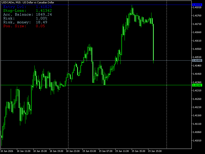 Position Size Calculator Indicator For MT5