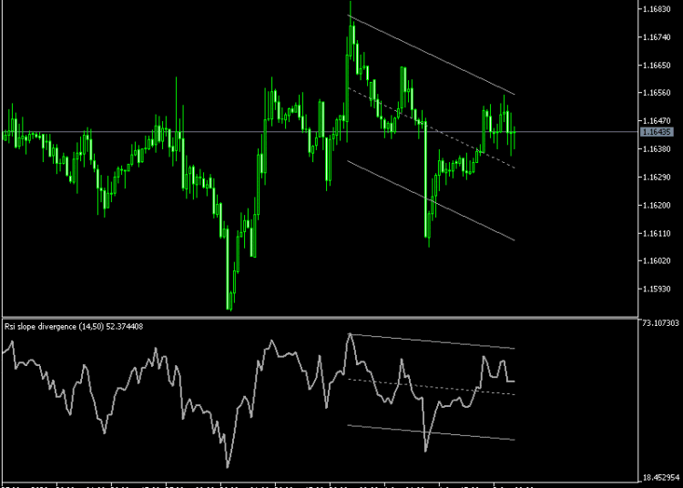 RSI Slope Divergence Indicator For MT5
