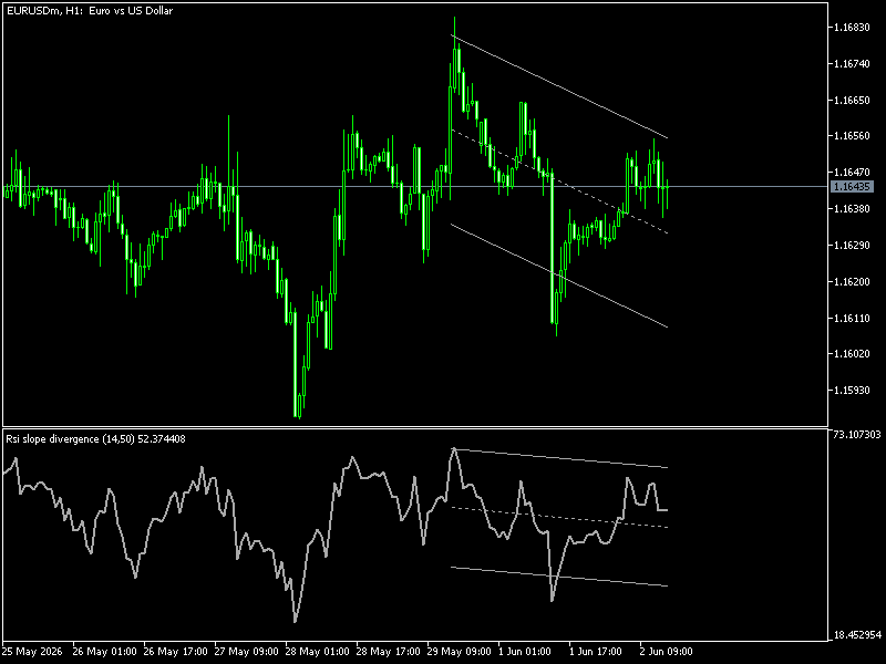 RSI Slope Divergence Indicator For MT5