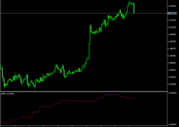 Smart Money Index Indicator For MT5