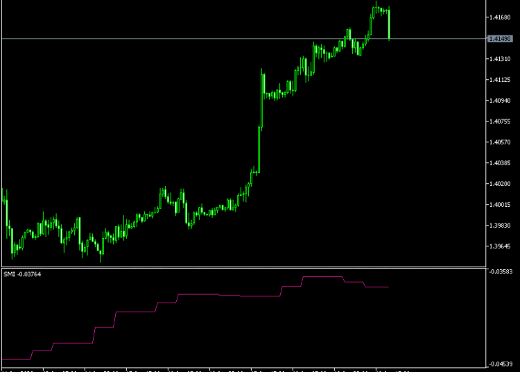 Smart Money Index Indicator For MT5