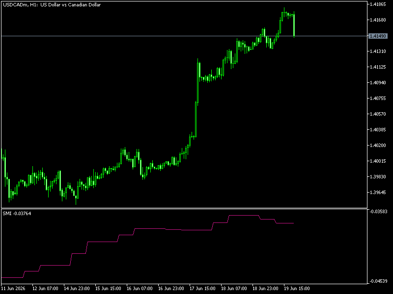 Smart Money Index Indicator For MT5