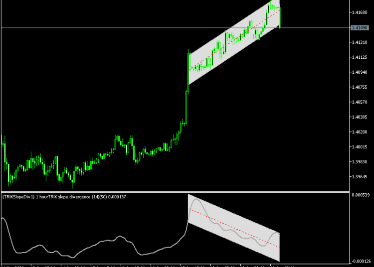 TRIX Slope Divergence MTF Indicator For MT5