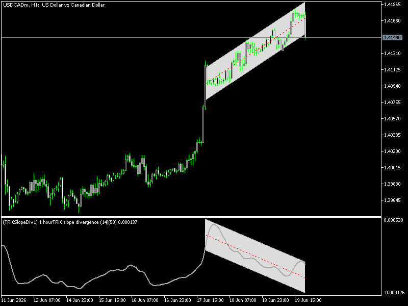 TRIX Slope Divergence MTF Indicator For MT5