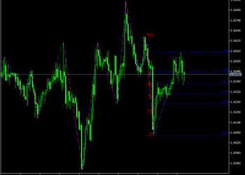 ZigZag Auto Fibo Indicator For MT5