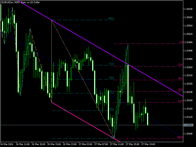 ZigZag on Parabolic Fibo Channel Indicator For MT5