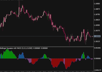 Bollinger Squeeze MACD Indicator For MT5