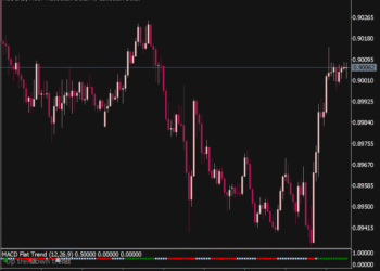 MACD Flat Trend Indicator For MT5
