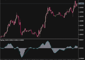 ZigZag OsMA Indicator For MT5