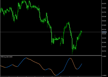 Trix Log Indicator MT5