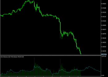 Average Volumes V2 Indicator MT5