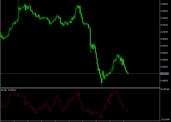 Blast Off Indicator MT5