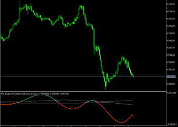 Market Mode PA Indicator MT5